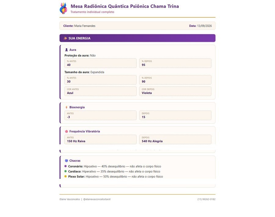 Exemplo do relatório da Mesa Radiônica